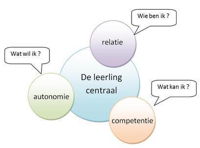 Snappet Ontwikkelingsgericht zonder jaarklassen Contact