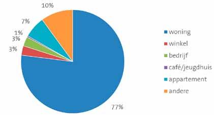 Bovendien werden De Pinte en Sint-Martens-Latem in de pers genoemd in de lijst van rijkste gemeenten van Oost-Vlaanderen.