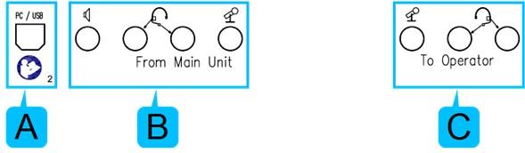 Pc-/USB-aansluiting O. Line-in P. Vrije veld-luidsprekers (line-out) Opmerking Blauw komt overeen met Links en rood met Rechts.