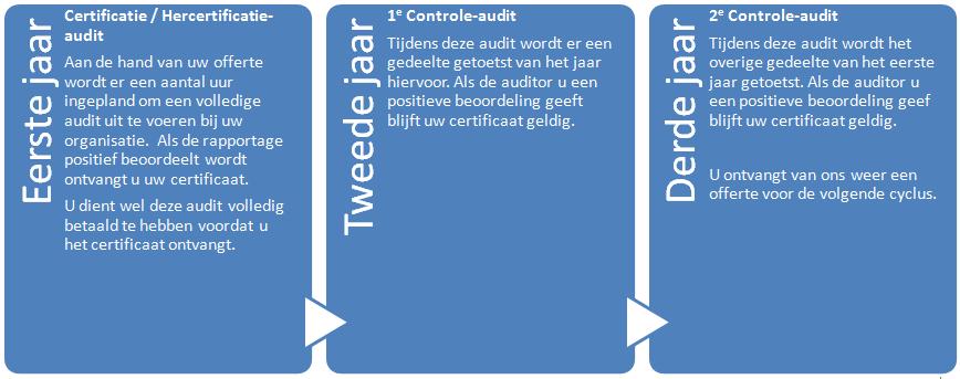 1 ISO 9001 norm In dit hoofdstuk leggen we u uit wat de ISO 9001 norm inhoudt en wat u moet doen om deze norm te behalen. 1.1 Inleiding ISO 9001 norm De ISO 9001 norm is een kwaliteitsnorm.