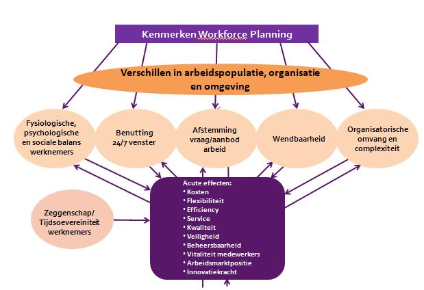 MODEL KENMERKEN WORKFORCE PLANNING EN