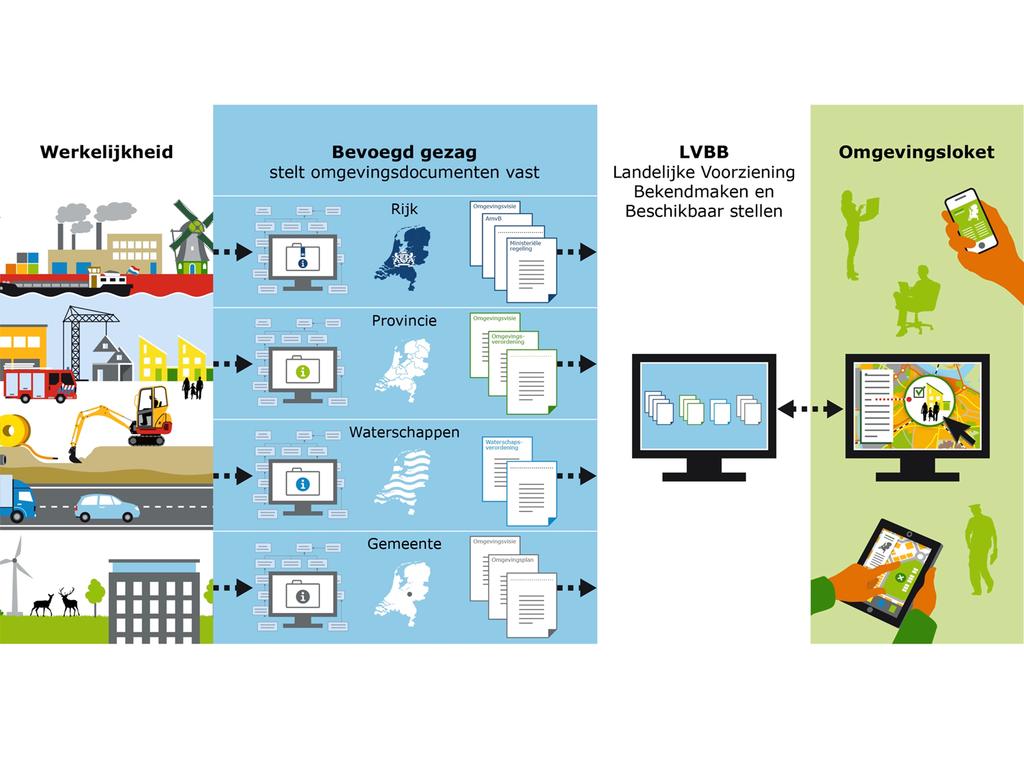 Positionering LVBB DSO-LV (STOP/TP