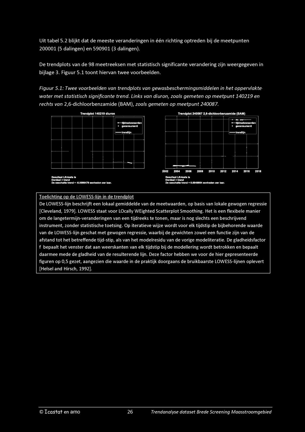 1 toont hiervan twee voorbeelden. Figuur 5.1: Twee voorbeelden van trendplots van gewasbeschermingsmiddelen in het oppervlakte water met statistisch significante trend.