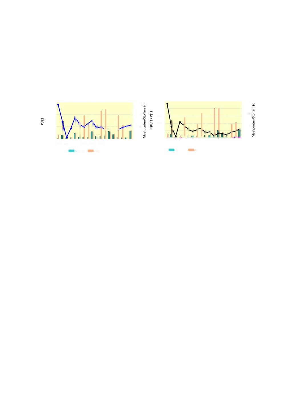 5.2 Ontwikkeling presentiegraad GBM in oppervlaktewater Figuur 5.2 toont het verloop van de drie soorten presentiegraad van GBM (zie Ş 3.4) in het oppervlaktewater van 1998 t/m 2016.