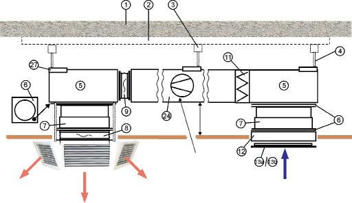 Inbouwvoorbeelden TLHD Inbouwvoorbeeld recirculatiebedrijf met TLHD 40 Kanaal bouwzijdig Kanaal bouwzijdig Vanaf 3 m kanaal en filter is een