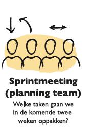Het sprintteam werkt zelfrganiserend, het bepaalt zelf p welke wijze hij de taken invult. De teamleden zijn hier k samen verantwrdelijk vr.