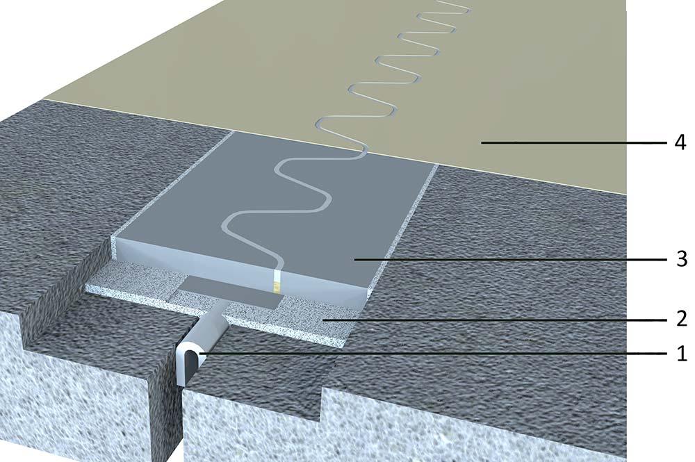 SYSTEEMINFORMATIE Systeemopbouw : 1. Rugvulling Kantstroken worden geleverd in rollen van 50 m. Hoogte: 80 mm - 100 mm, dikte 5 mm 2. Lijm Sikadur -30 of Sikadur -31 CF Normal 3.