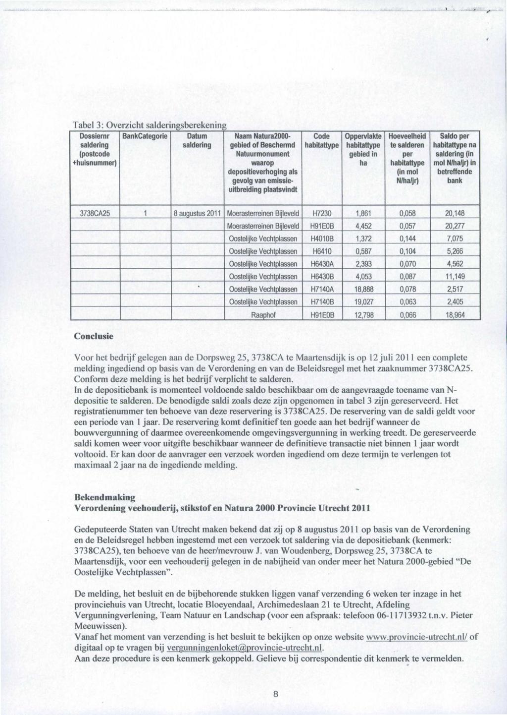 Tabel 3: Overzicht salderingsberekenin Dossiernr saldering (postcode +huisnummer) BankCategorie Datum saldering Naam Natura2000- gebied of Beschermd Natuurmonument waarop depositieverhoging als