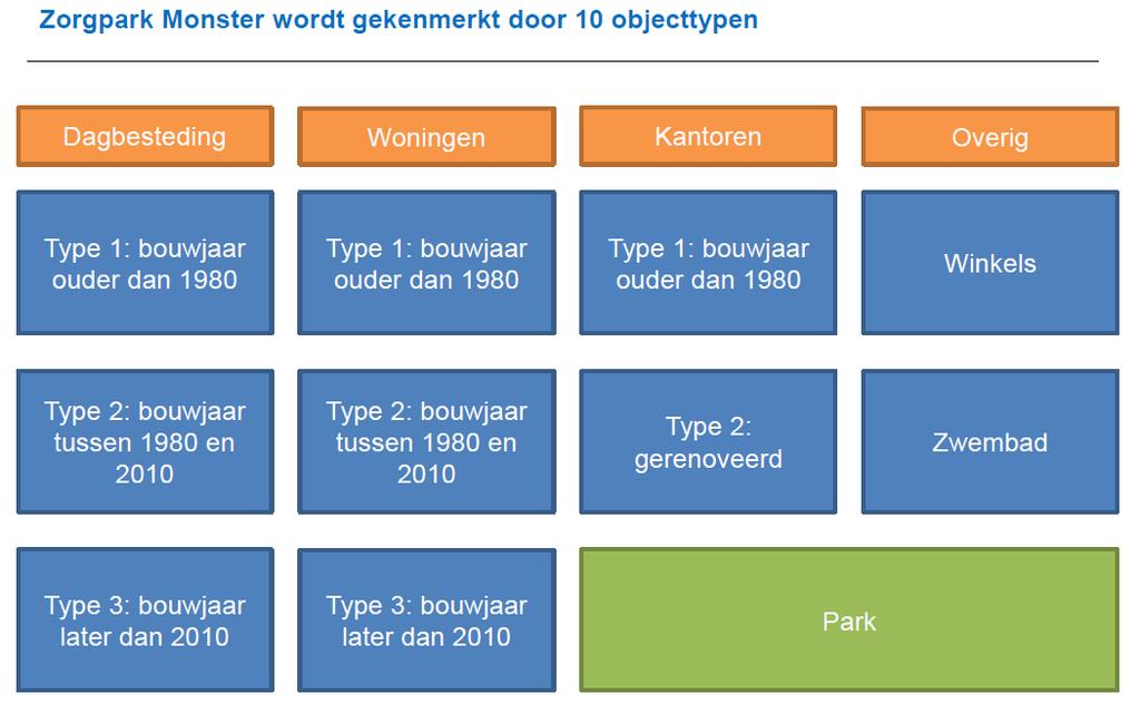 Portefeuilleaanpak Diverse