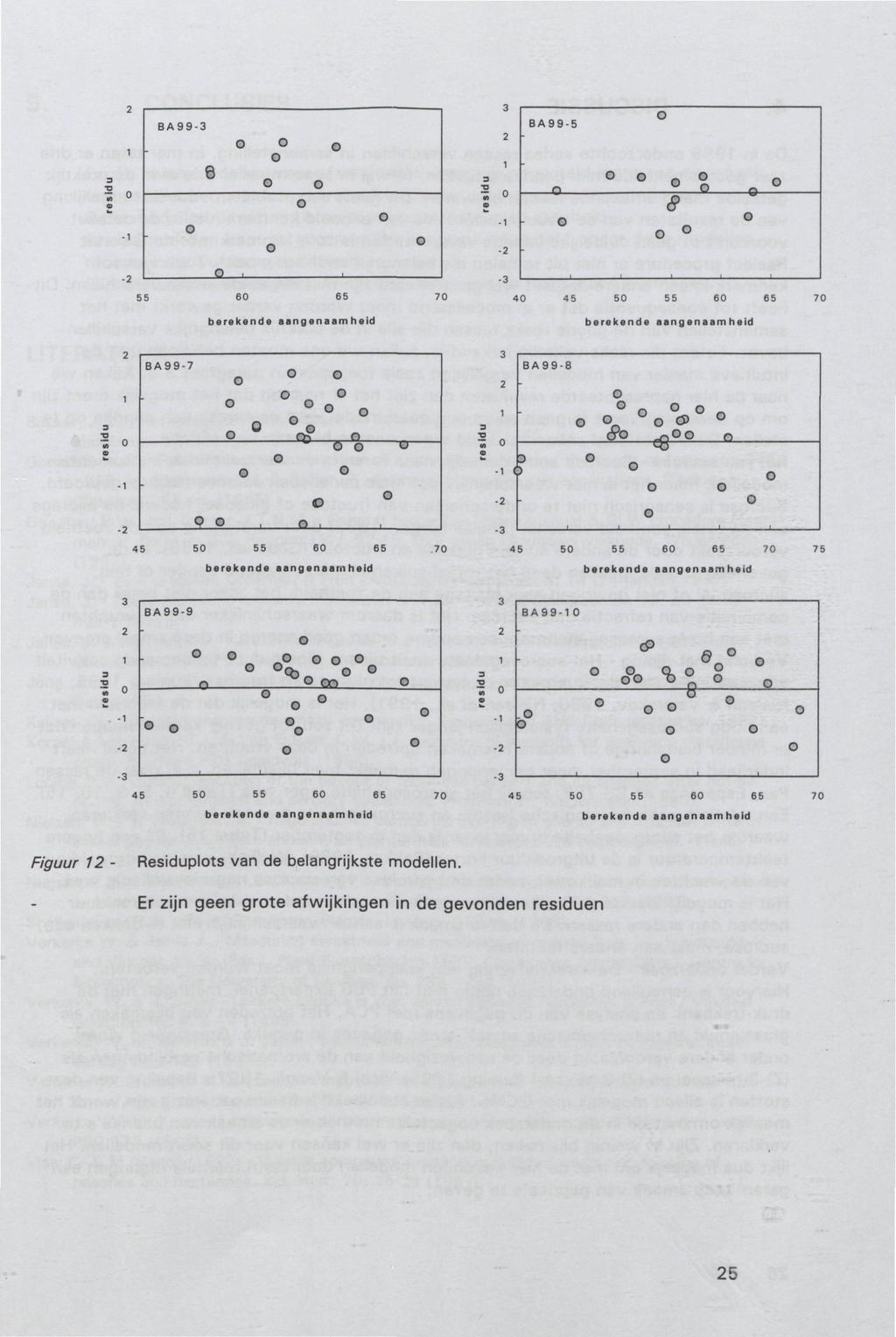 BA995 r> 0 60 65 berekende aangenaam heid 70 45 50 55 60 65 berekende aangenaamheid BA997 9 0 i n, 50 55 60 65 berekende aangenaarnheid, u 1 2 3 BA998 <y QQQ _ 45 50 55 60 65 70 berekende