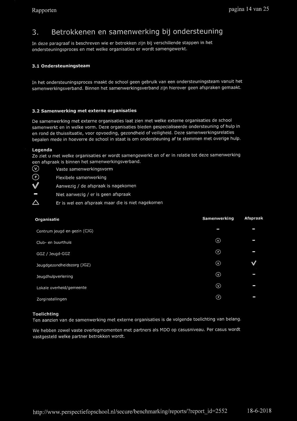 samengewerkt. 3. Ondersteuningsteam In het ondersteuningsproces maakt de school geen gebruik van een ondersteuningsteam vanuit het samenwerkingsverband.