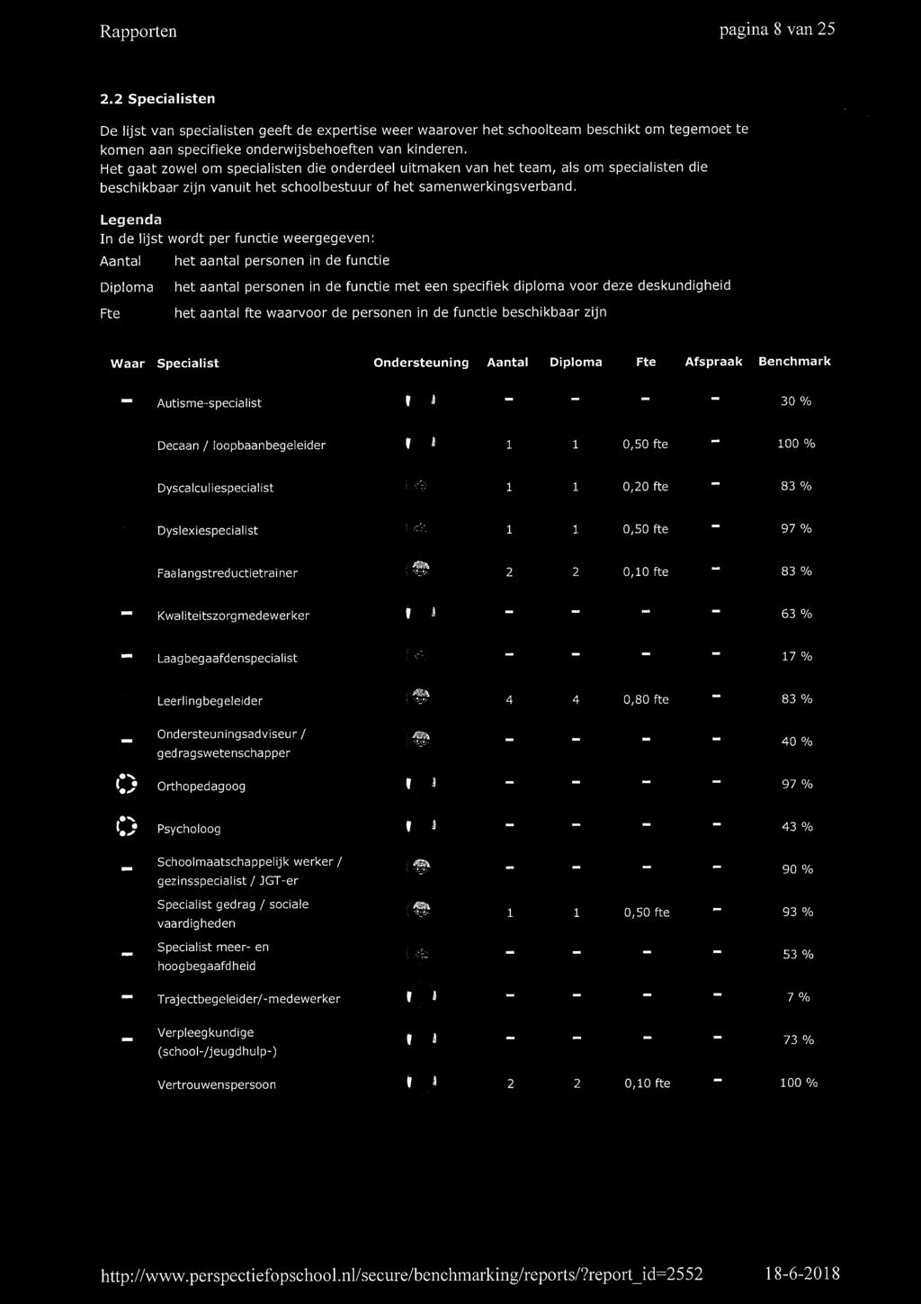 Legenda In de lijst wordt per functie weergegeven: Aantal het aantal personen in de functie Diploma Fte het aantal personen in de functie met een specifiek diploma voor deze deskundigheid het aantal
