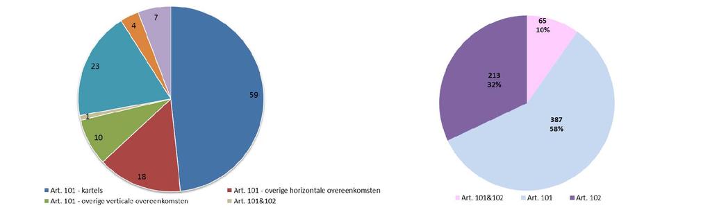 Handhavingsbesluiten: mei 2004 t/m december 2013 COM: 122 NMA: 665 9.