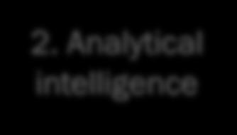 Robust operational intelligence Sensor data is transformed into scenarios,