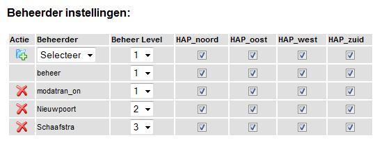 Beheerder bevoegdheden instellen Beheerder instellingen Via dit scherm worden de bevoegdheden voor een beheerder ingesteld. Deze wordt in een level uitgedrukt.