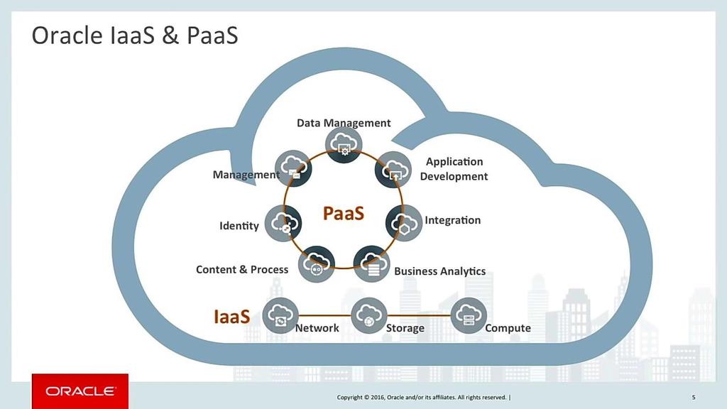 Cloud Oracle cloud.