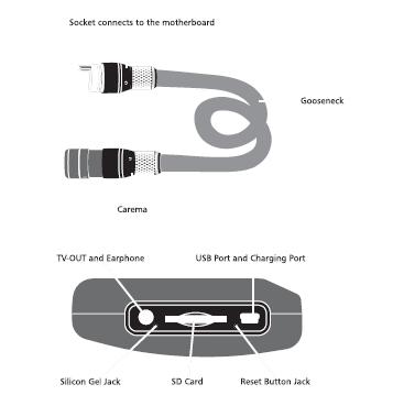 20UA TV-uitgang PAL/NTSC Bedrijfstemperatuur 0 ~ 55 C Laadtemperatuur 0 ~ 50 C Opslagtemperatuur -20 ~ 60 C Opslagvochtigheid 15% tot 85% RV Data-uitgang USB