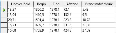 Afbeelding 51: Uitgevoerde query met aliassen Stap 10: Sla de query op, geef het een naam en sluit het af Mijn suggestie voor de naam is Brandstofverbruik. 1. 2.