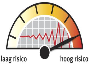 Algemene begrippen Algemeen falen voor een groep assets,