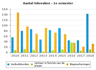 Gebodsborden 22 9 6 17 2 4 17 35 22 Lichten, 