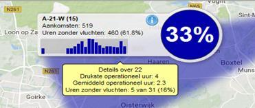 Dan zitten er 31x24 uren in een maand ( =744) Het aantal uren dat er geen aankomsten waren in de geselecteerde aanvliegroute ( 687 uren in bovenstaand