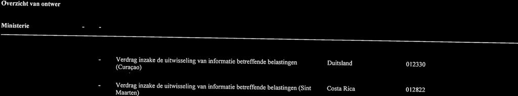 uitwisseling van informatie betreffende belastingen (Sint Belize 012586 Maarten) inzake de uitwisseling van informatie betreffende belastingen (Sint India 012580 Maarten) inzake de uitwisseling van