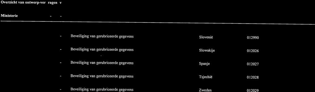 gerubriceerde gegevens Spanje 012027 van gerubriceerde gegevens Tsjechië 012028 van gerubriceerde gegevens Zweden 012029 Buitenlandse Zaken - Administratief Akkoord tussen het Koninkrijk der