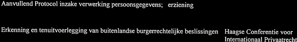 012760 zekerheid; wijziging Suriname 012718 zekerheid; wijziging Turkije 012595 zekerheid; wijziging Verenigde Staten van 010976 Amerika zekerheid; wijziging Zuid-Afrika 012846 zekerheid; wijziging