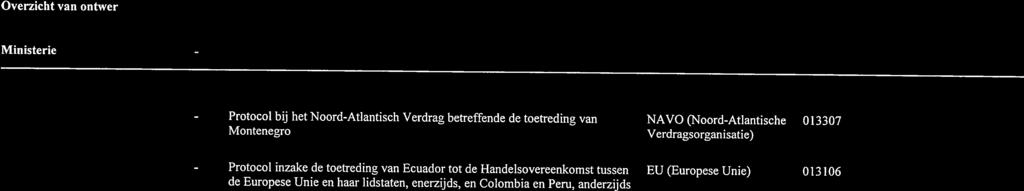 Overzicht van ontwerp-verdragen (verdragen in voorbereiding) Peildatum 31 maart 2016; *= politiek belangrijk Bijlage 2 Ministerie - - Onderwerp verdrag Land/organisatie Ref. nr.