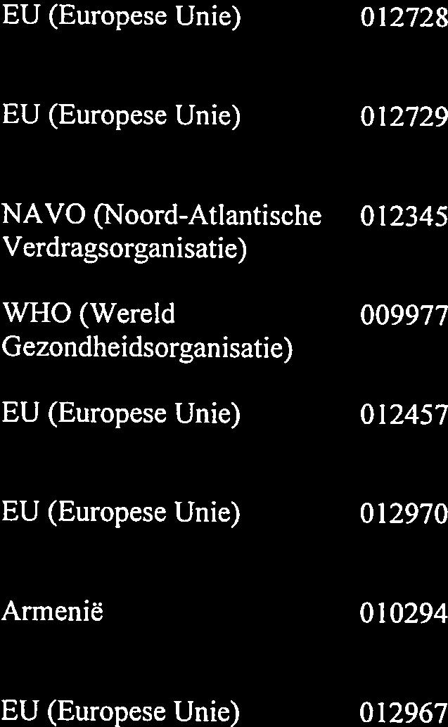 wijziging WHO (Wereld 009977 Gezondheidsorganisatie) - Strategische partnerschapsovereenkomst EU-Canada EU (Europese Unie) 012457 - Strategische Partnerschapsovereenkomst EU-Japan EU (Europese Unie)