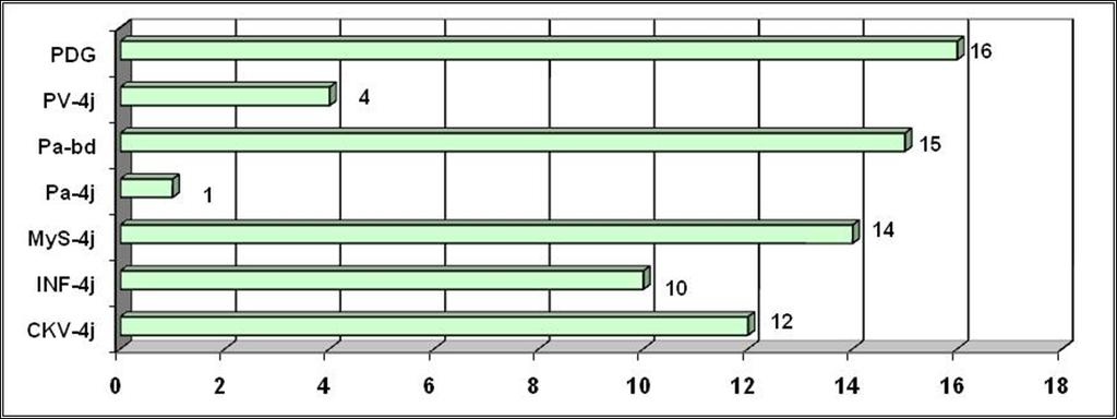 26: IPA: in-, door- en uitstroom