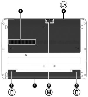 Onderkant Onderdeel Beschrijving (1) Ventilatieopening Deze opening zorgt voor luchtkoeling van de interne onderdelen.