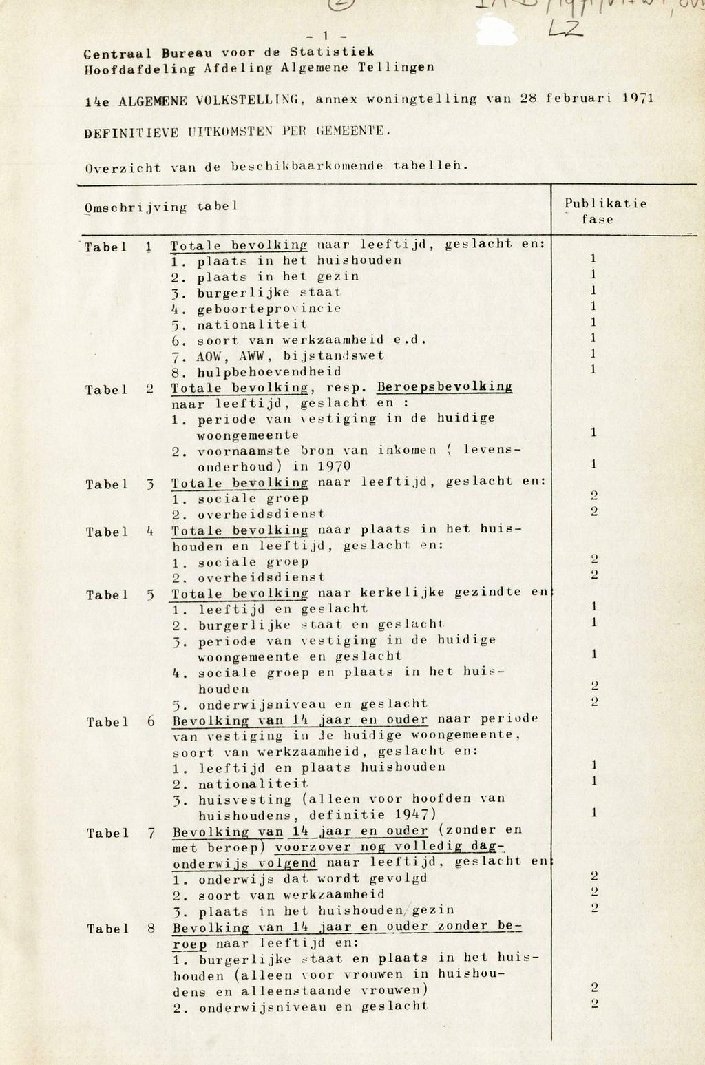 Centraal Bureau vr de Statistiek Hfdafdeling Afdeling Algemene Tellingen 4e ALGEMENE VOLKSTELLING, annex wningtelling van 8 februari 97 definitieve uitkmsten per gemeente.