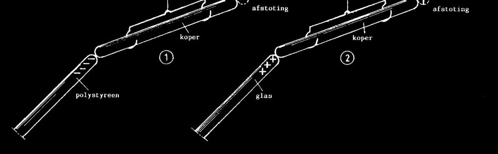 3 Elektriseren Wat verwacht je als het koper