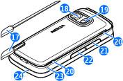 aansluiting op een compatibele pc 2 Nokia AV-aansluiting (3,5 mm) voor compatibele headsets, hoofdtelefoons en TV-out-aansluitingen 3