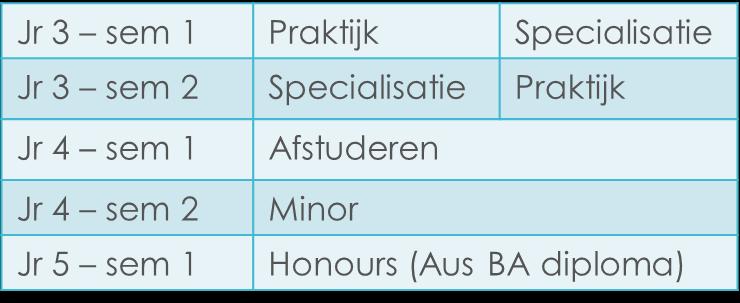 Regels: -> studieprogramma voor jaar 3 en 4 integraal maken Europe in the World