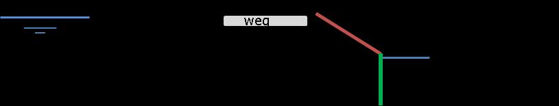 De kade die in deze bocht direct langs de Vecht ligt is nagenoeg hoog en sterk genoeg om direct als officiële kering te kunnen worden aangemerkt.