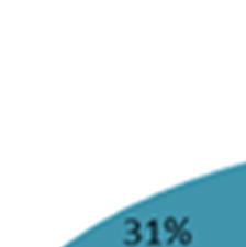 Annex 2: Meetresultaten Carbon Footprint en e toelichting Scope 2: