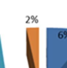 beschikking over windenergie conform de voorwaarden van de CO 2