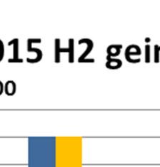 In Zoetermeer heeft Siemens Nederland de panden verkocht aan een externe investeerder.