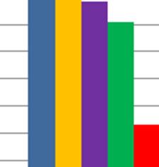 Per 1 juli 2013 waren deze grenzen met 5 gram CO 2 /km per categorie verlaagd en zijn in julii 2014 aangescherpt tot het niveau van maximaal