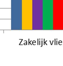 De effecten van dit besluit en de fiscale stimulering van de overheid hebben er toe geleid, dat de gemiddelde normuitstoot van de nieuw