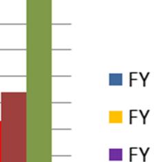 Eind FY 2015 bestond het wagenparkk voor 7,9% uit elektrische en hybridee voertuigen. Alle leaserijders hebben inzicht in hun rijgedrag incl.