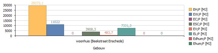 2 Resultaten Berekening Aanduiding : Beekstraat Berekening : Energieprestatie gebouwen Omschrijving : woonhuis Eisenset : EPC 2012 (Epc eisen BB 2012) [Bouwbesluit] Publicatie : NEN 7120:2011/C5:2014