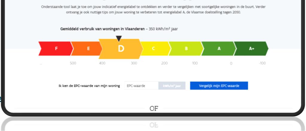 ontwikkeling: Hoe