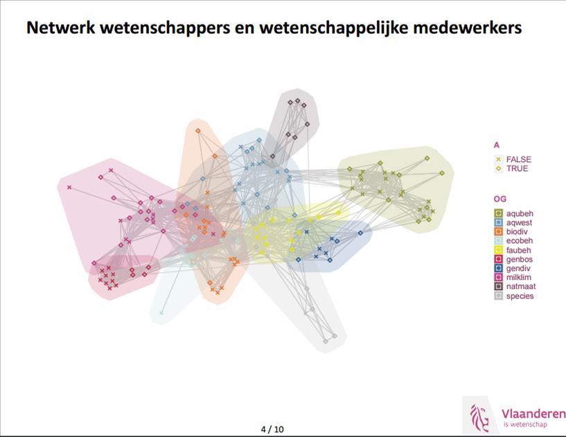 Verfrissende vormen om met de uitdaging