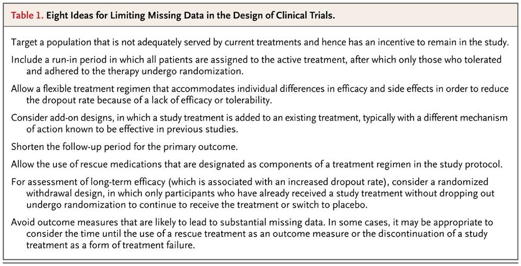 Incomplete data voorkomen The Prevention and Treatment of