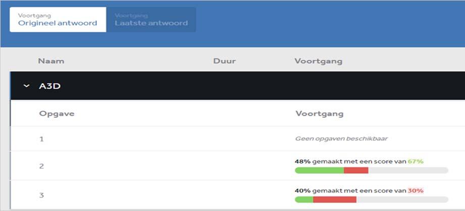 Bij de optie origineel antwoord hebben leerlingen het wat