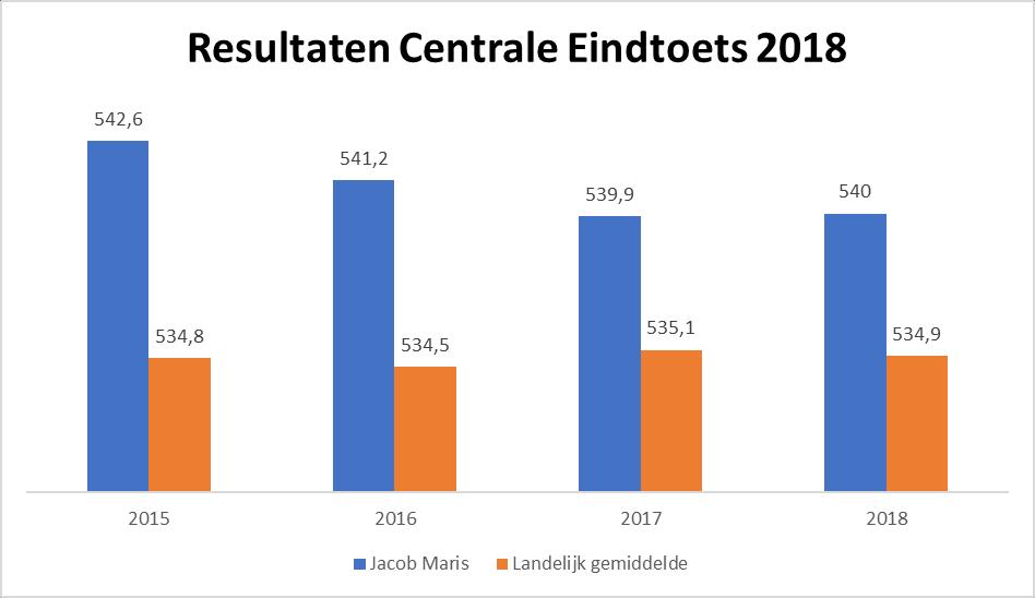 - Blik in de klas: OB - Voortuinen - Tevredenheidspeiling - Diploma behaald!