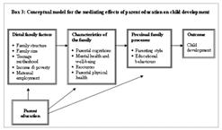 Feinstein et al, 2004 Complex & Dynamisch 8-4-2009 Family Learning - B.